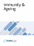 Cover Image Immunity & Ageing : I & A